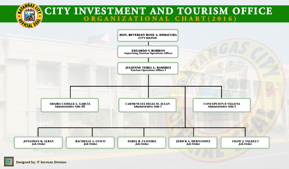 Department Of Tourism Organizational Chart